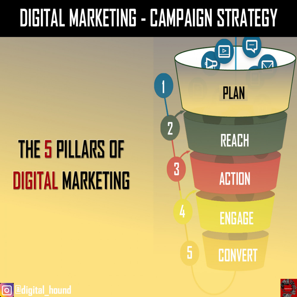 5 Pillars of digital marketing