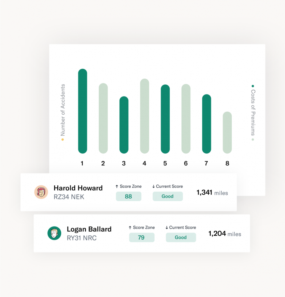 real-time assessment