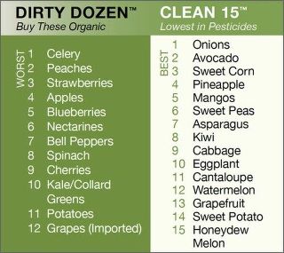 The Clean Fifteen and The Dirty Dozen... image
